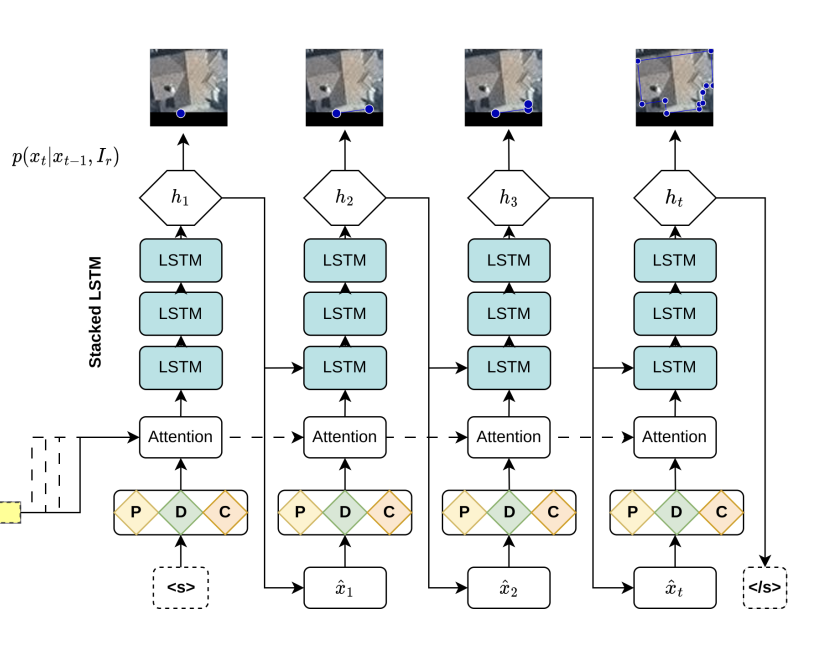 Polygonizer: An auto-regressive building delineator